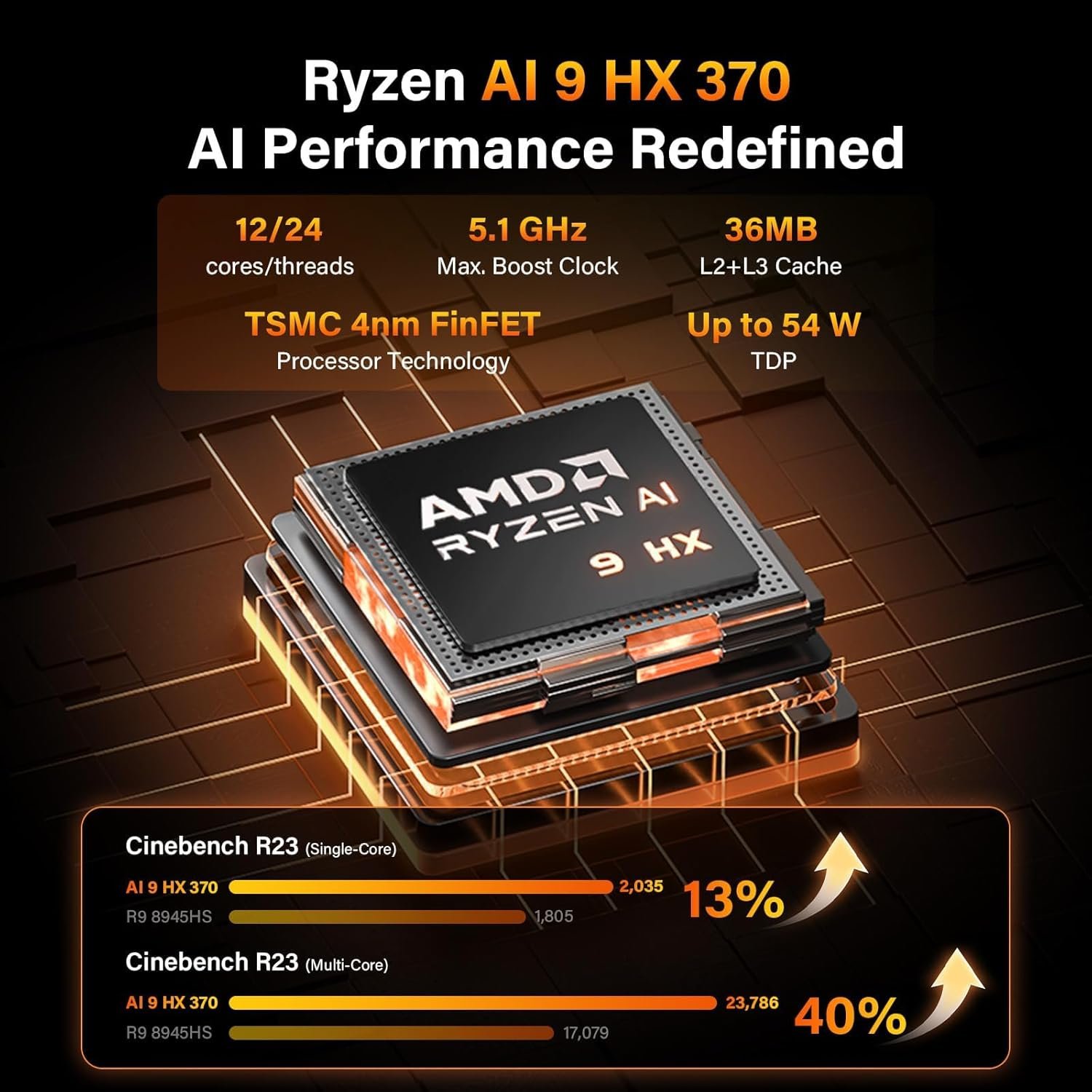 GEEKOM A9 Max AI Mini PC with AMD Ryzen in action